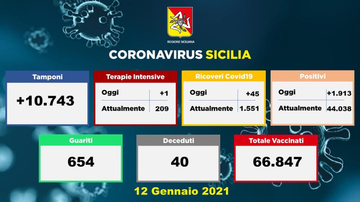? Coronavirus Sicilia (12 gennaio 2021) - 