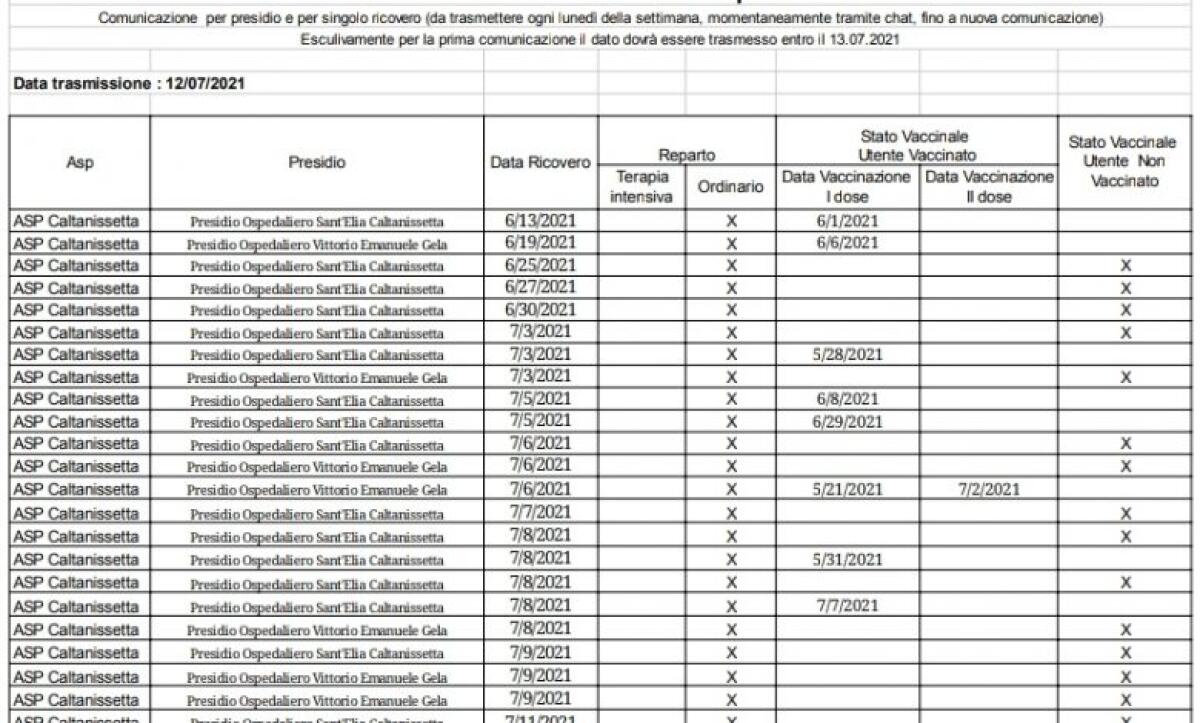 I numeri dell'Asp sui contagi - 