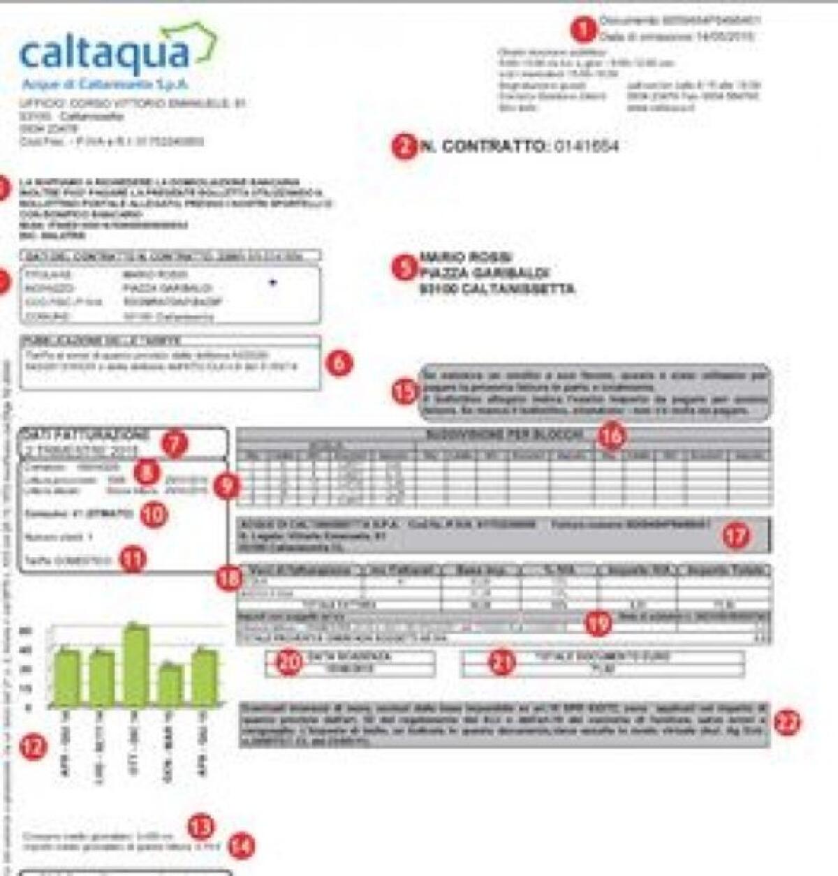 Siciliacque si pronuncia: " niente rimborsi, solo conguagli" -