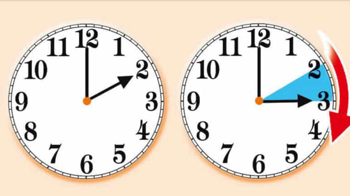 Torna l’ora legale: stanotte si spostano le lancette - 
