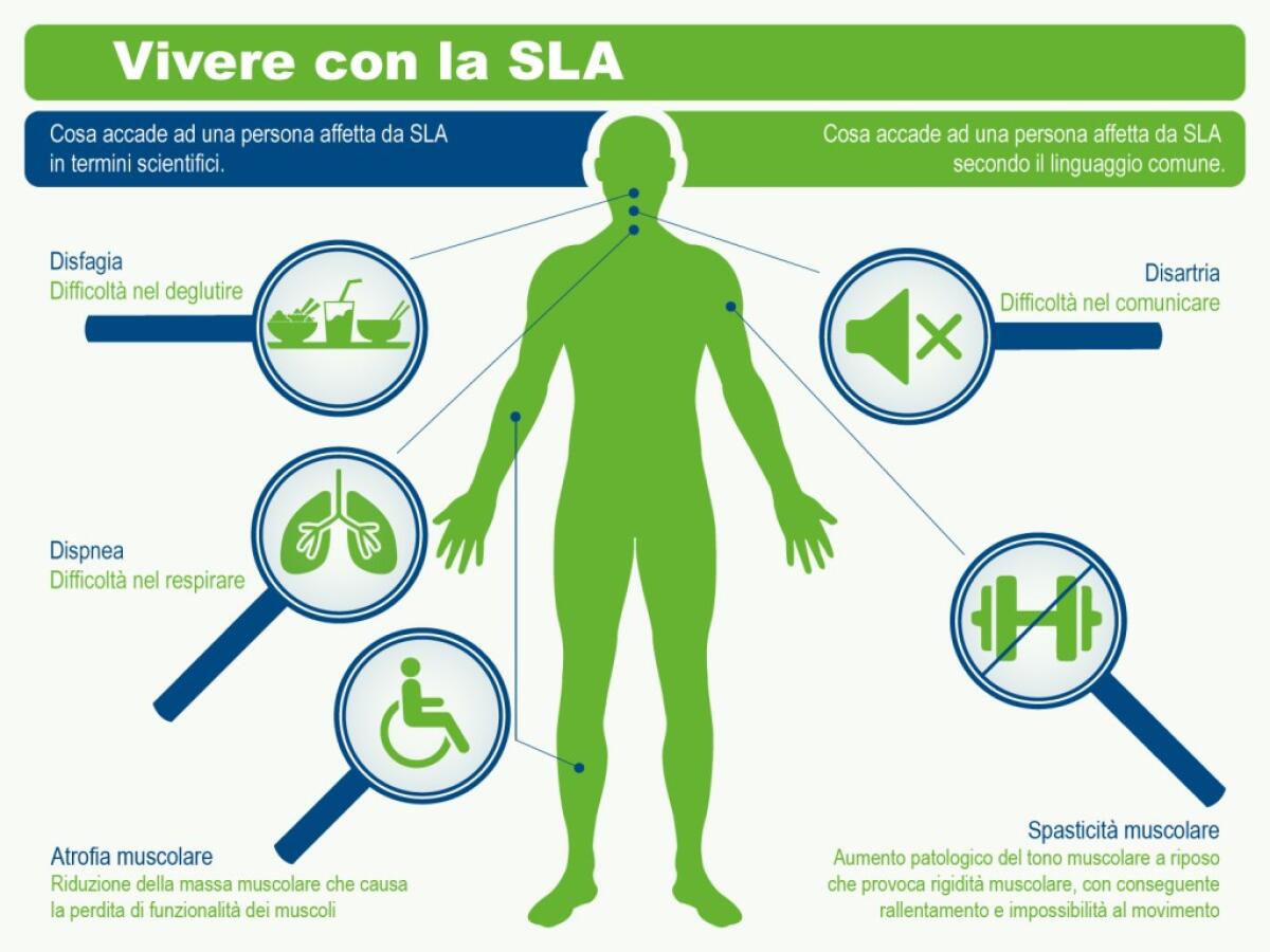 SLA, disponibile in Italia prima formulazione orodispersibile di Riluzolo - 