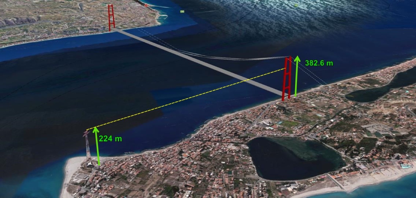 “Scelte sbilanciate per il Ponte sullo Stretto” - 