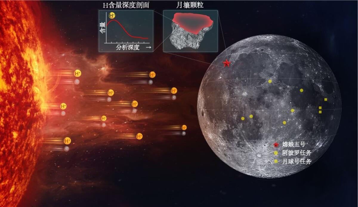 Cina, gli scienziati scoprono due nuovi minerali lunari - 