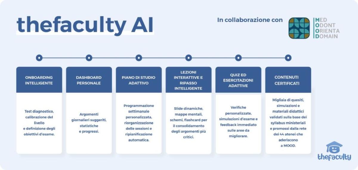 Università, arriva l’AI Coach di thefaculty per il Semestre Aperto 2026 - 