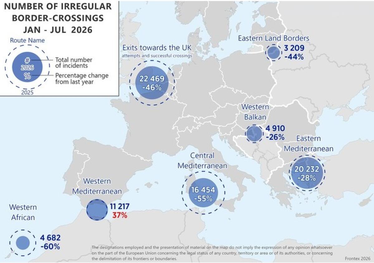Frontex, ingressi irregolari nell’Ue in calo del 37% nei primi 7 mesi del 2026 - 
